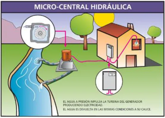 Tabla N°  1: Componentes de la radiación solar 30
