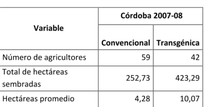 Cuadro 1: Característica de la muestra 