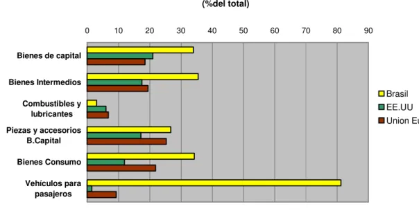 Gráfico Nº 2 