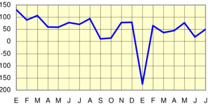 Gráfico Nº 3