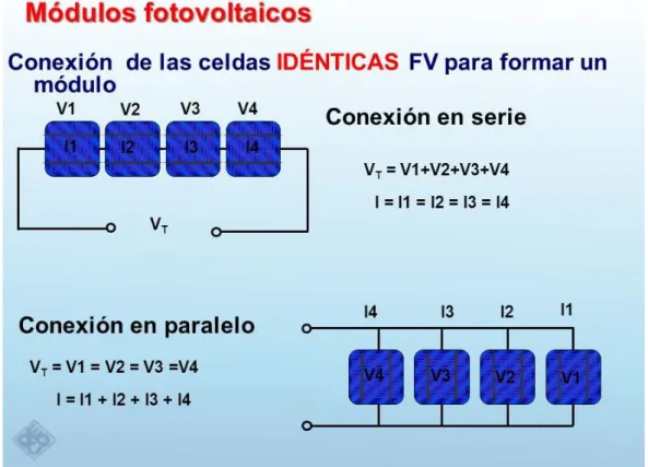 Figura N°  6: Conexión en paralelo de módulos fotovoltaicos 13