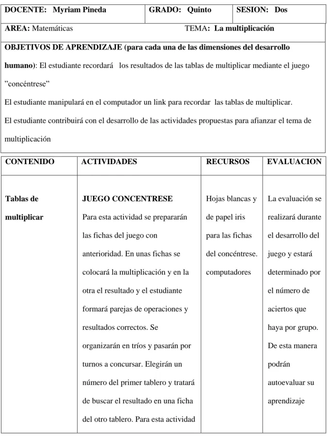 Tabla 3. Plan de clase Multiplicación 