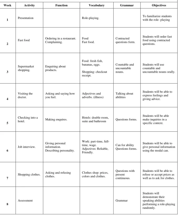 Table 2. Pedagogical implementation timetable 