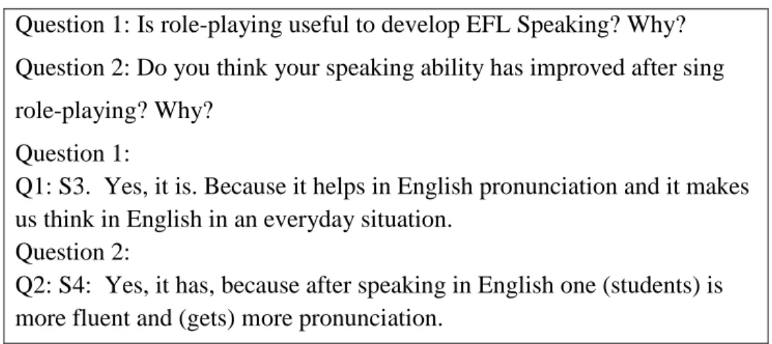 Figure 8. Spoken fluency features observed during the implementation of role-playing 