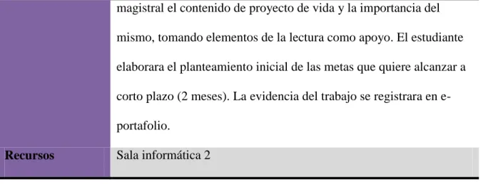 Tabla 5. Sesión 5  