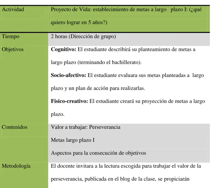 Tabla 6. Sesión 6 