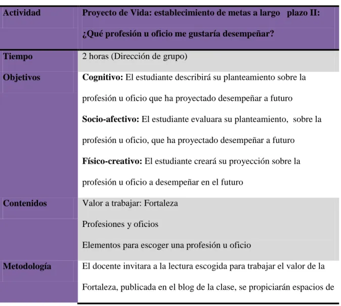 Tabla 7. Sesión 7 