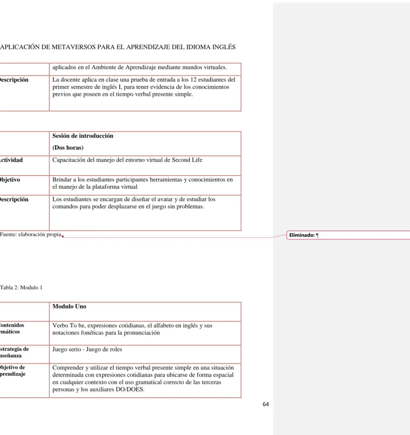 Tabla 2: Modulo 1 