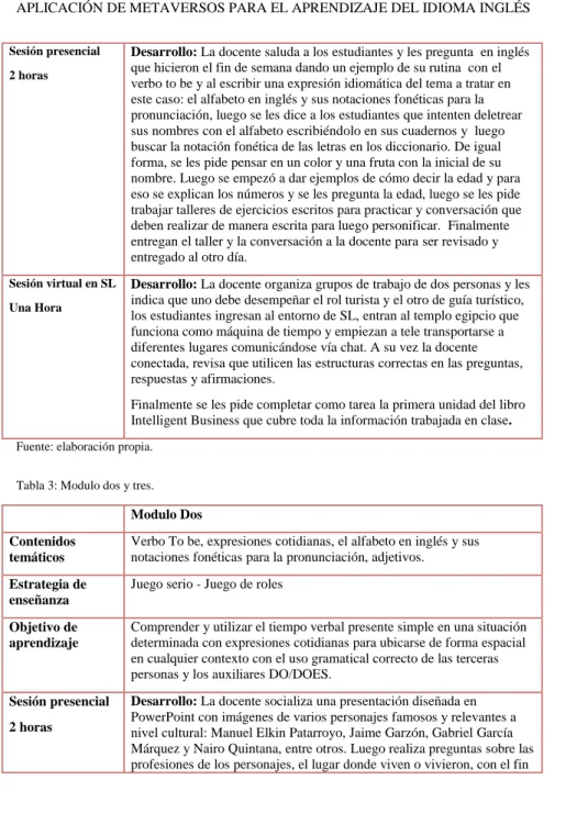 Tabla 3: Modulo dos y tres. 