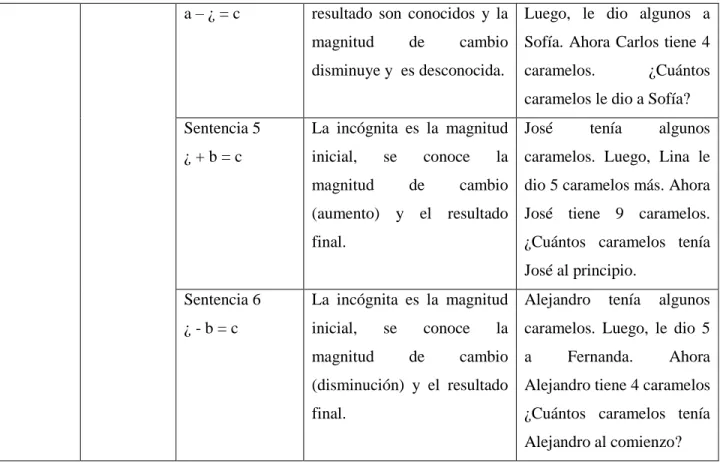 Tabla 5 Objetivos en el análisis cognitivo. 