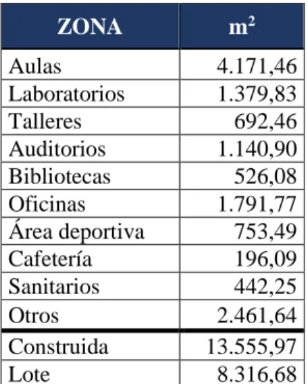 Ilustración 1. Sedes UNITEC.  