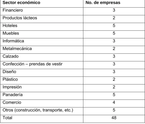 Tabla 5. Sector económico de las empresas participantes del estudio 