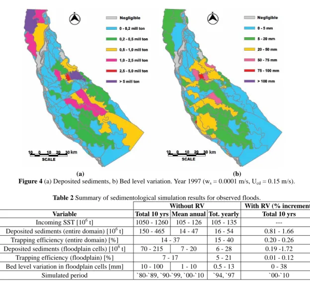 Table 2 Summary of sedimentological simulation results for observed floods. 