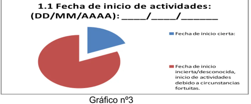 Gráfico nº3 