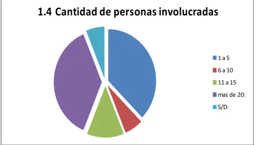 Gráfico nº 8 b- variaciones estacionales: causas