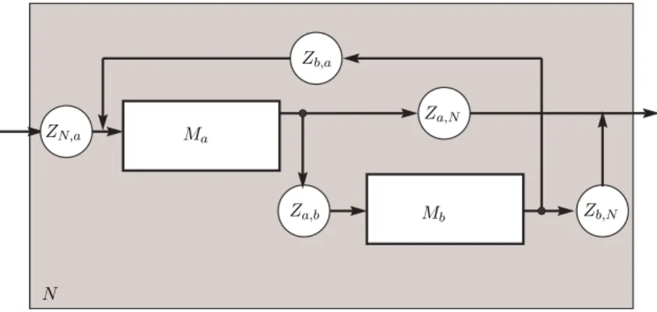 Figura 3.4: Modelo DEVS acoplado
