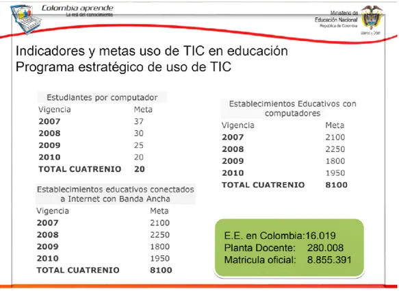 Gráfico 1. Síntesis indicadores TIC para Colombia (MEN, 2007, p. 16). 