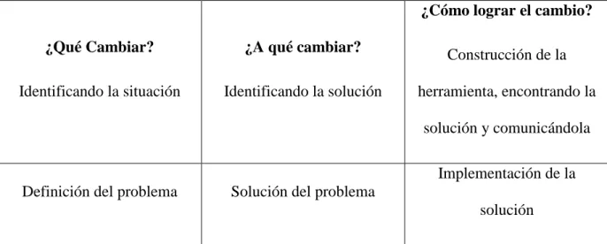 Fig. 7 Ejemplo de conflicto con el deseo de cada lado. 