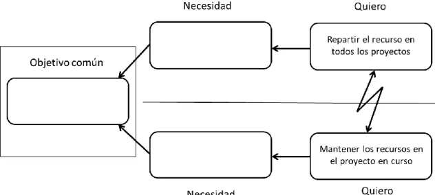 Fig. 10 Inclusión del objetivo común. 