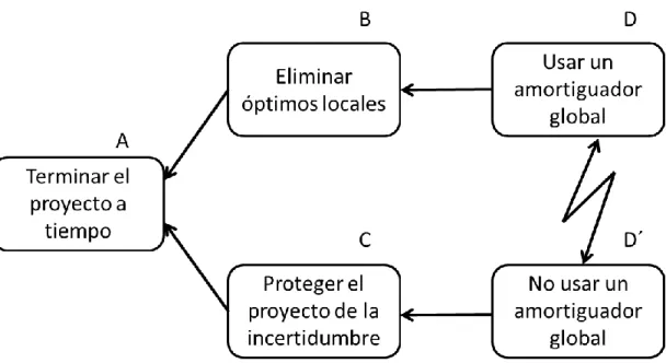 Fig. 11 Nube de los proyectos de perforación. 