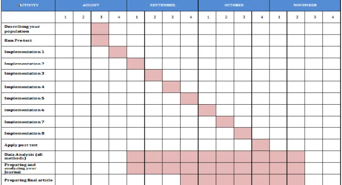 Figure 2  Timeline 