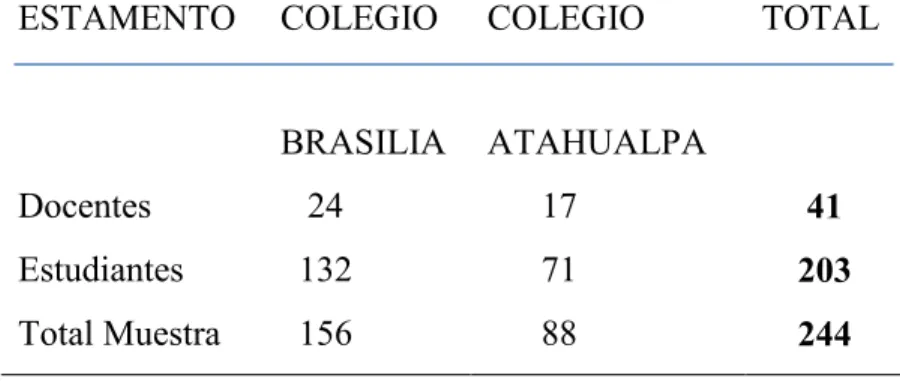Tabla 7. Población Muestra