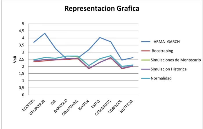 Figura 3. Fuente: (Elaboración Propia) 