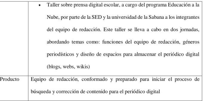 Tabla 7: Sesión 5, Ambiente de aprendizaje 