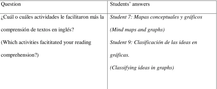 Table 3 Student 12's perceptions of his/her thinking skills. 