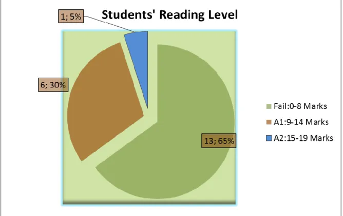Figure 5  Need analysis KET test results 