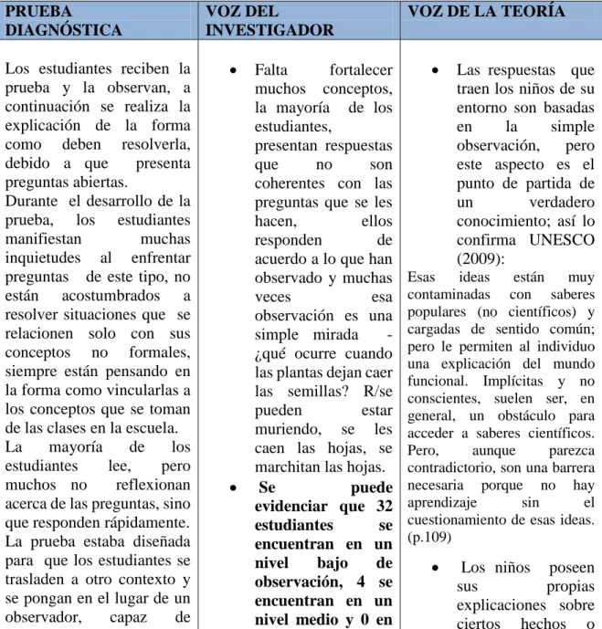 Tabla 3.  Matriz  prueba diagnóstica 