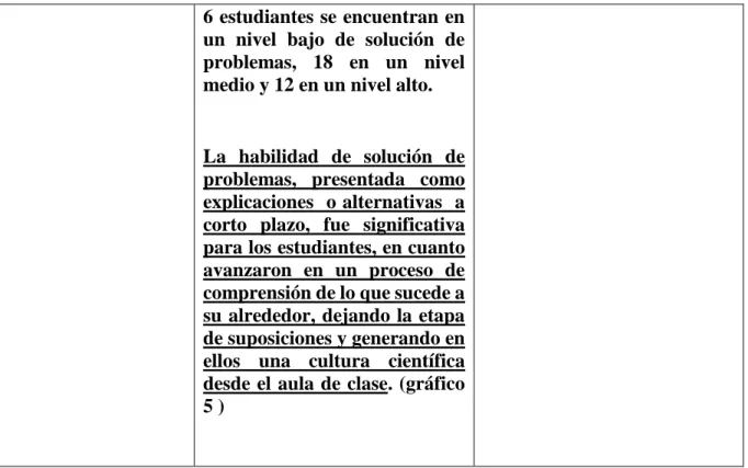 Gráfico 3. Programa de intervención (unidades didácticas): observación. 