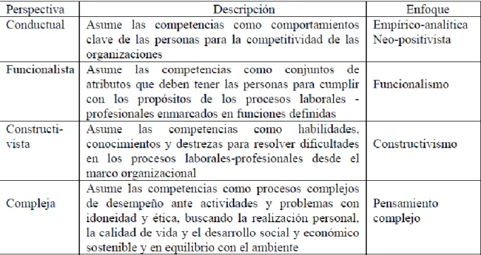 Tabla No 1.  