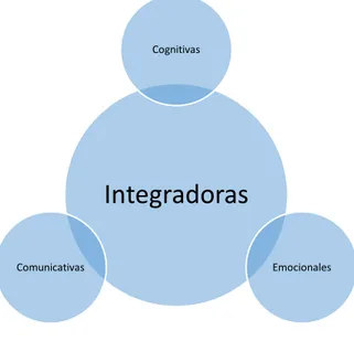 Tabla 1. Competencias Ciudadanas 