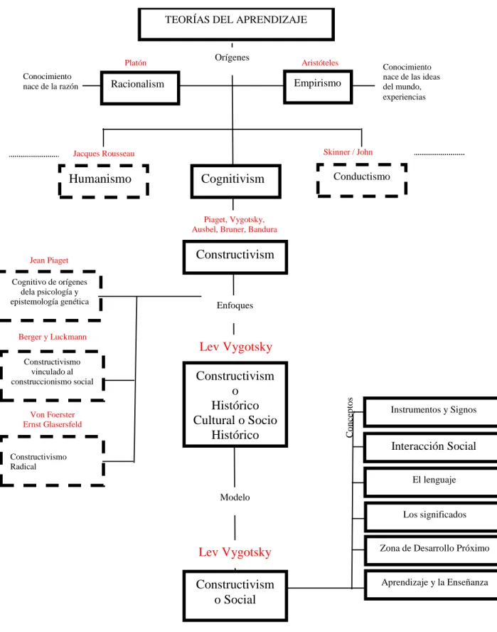 Figura 6. Estructura pedagógica de la investigación 