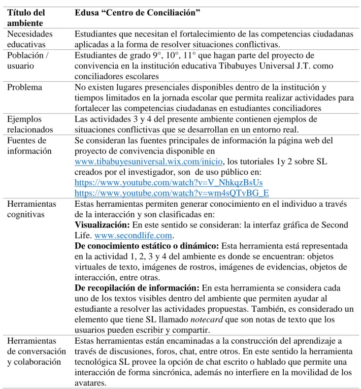 Tabla 5. Elementos para el diseño del Ambiente Virtual de Aprendizaje  Título del 