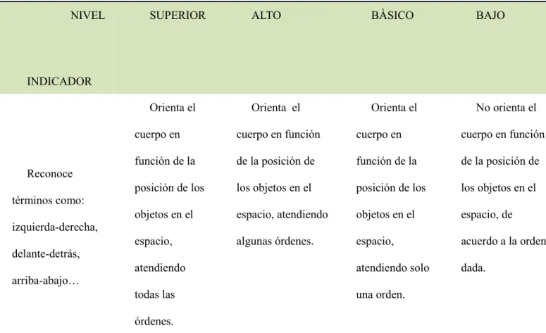 Tabla  8 .  Formato. Recolección de información de la categoría y su subcategoría