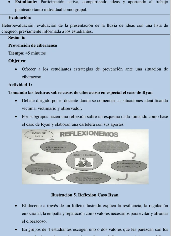 Ilustración 5. Reflexion Caso Ryan 