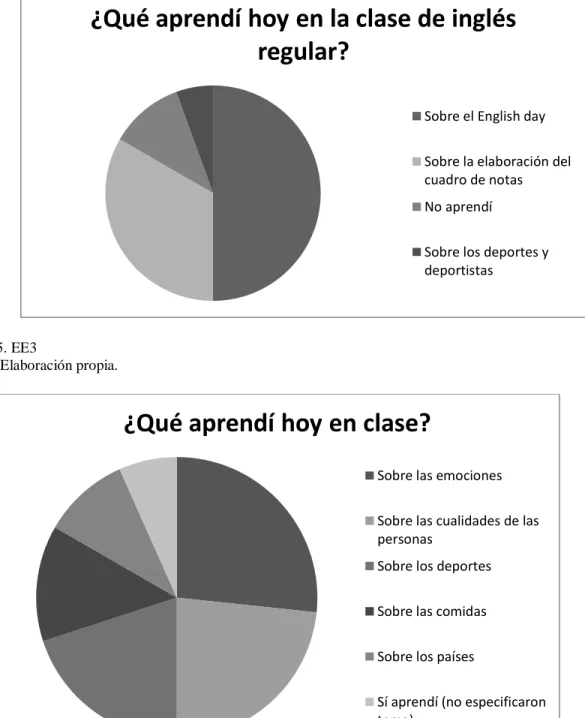 Figura 6. EE4 