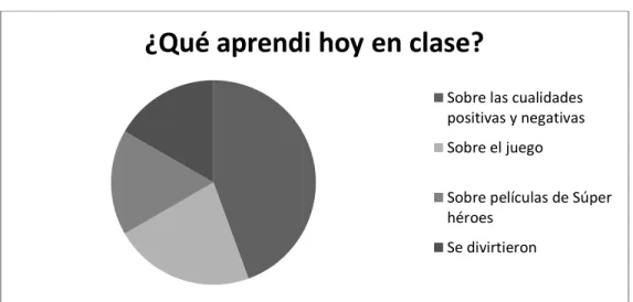 Figura 7. EE5 