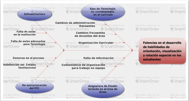 Figura 1. Formulación gráfica del problema. 