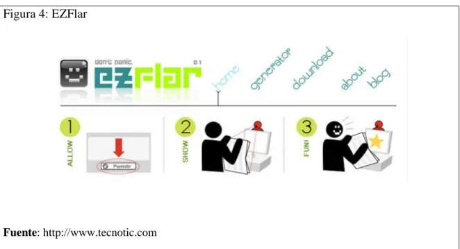Figura 4: EZFlar 