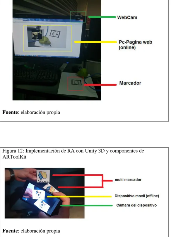 Figura 12: Implementación de RA con Unity 3D y componentes de  ARToolKit 