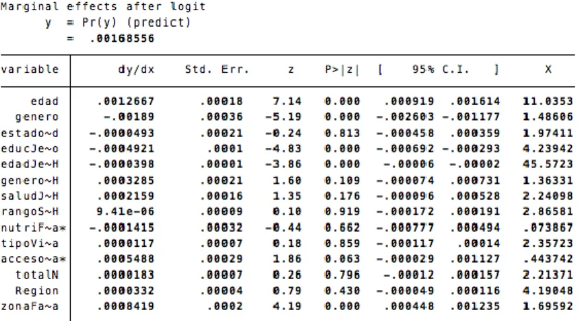 Tabla 5 Efectos m arginales Probit