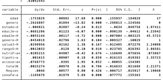 Tabla 8 Efectos m arginales, variables seleccionadas con datos especificos 