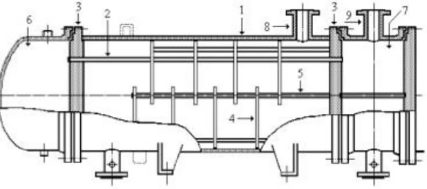 Figura 2-4: Intercambiador de tubo y carcaza 