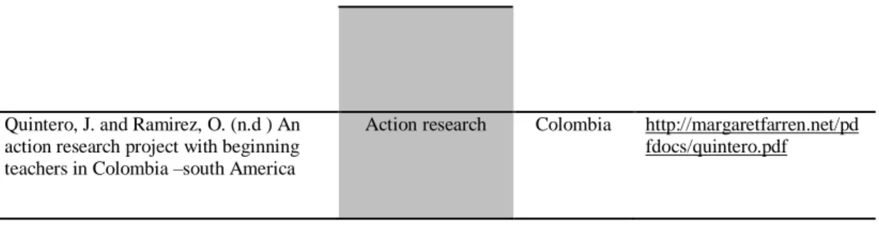 Table 4.   Characterization of international sources 