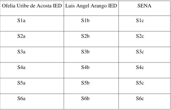 Table 1. Students’ codes 