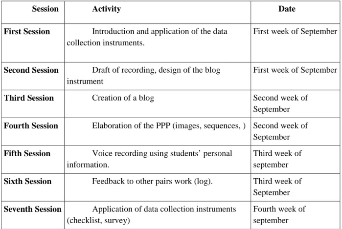 Table 2. First cycle implementation 
