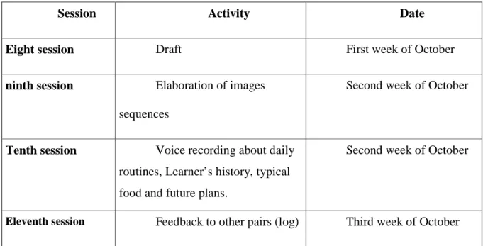 Table 3.  Second cycle implementation 